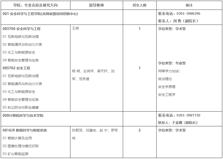河南理工大学2026年博士研究生报名通知(第四批次)