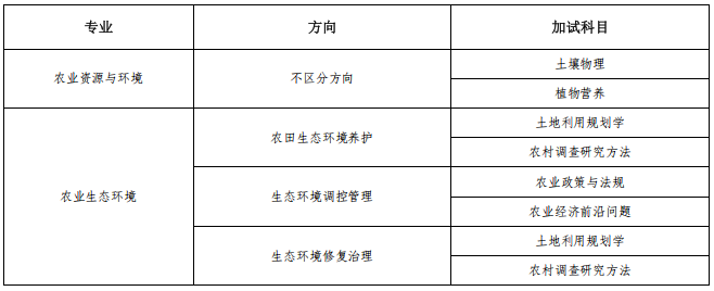 河北农业大学资源与环境科学学院(国土资源学院)2026年博士研究生申请考核制招生选拔实施细则