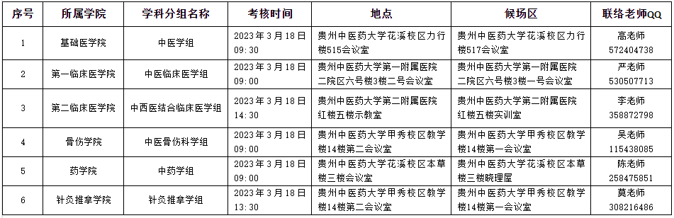 贵州中医药大学2023年申请考核制博士研究生综合考核时间/地点等安排的通知
