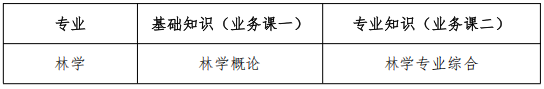 河北农业大学2026年林学院(园林与旅游学院)博士研究生申请考核制招生选拔实施细则