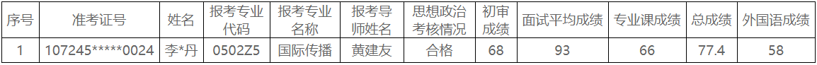 ​西安外国语大学2025年博士研究生招生考试递补拟录取名单公示(二)