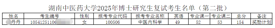 湖南中医药大学2025年博士研究生复试考生名单（第二批）