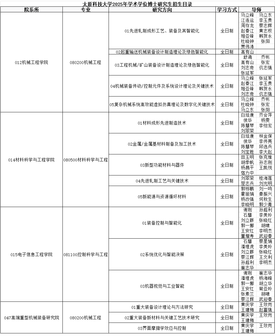 太原科技大学2025年博士研究生招生专业目录