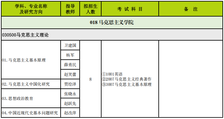 山西师范大学2025年博士研究生招生专业目录