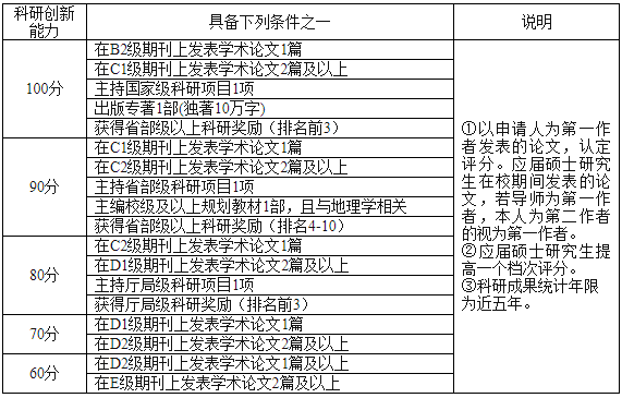 安徽师范大学地理与旅游学院2026年博士研究生招生考试与录取工作实施细则