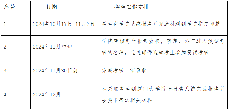 厦门大学医学院2025年招收“医学科学家”项目博士研究生“申请-考核”选拔办法