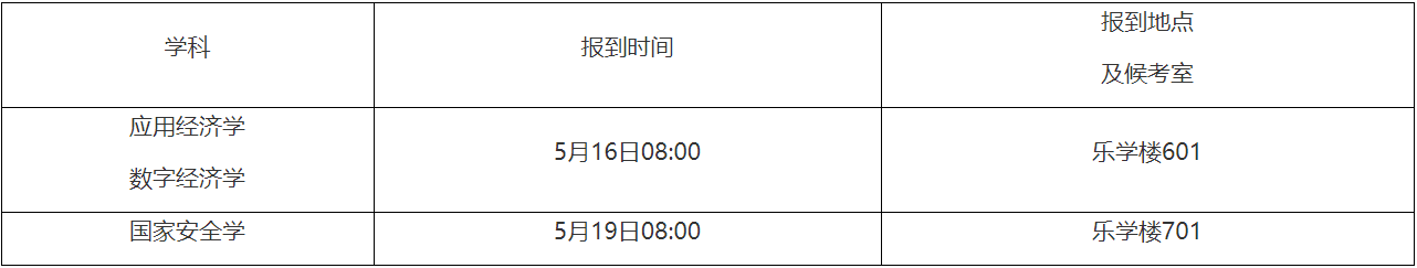 广东财经大学关于2026年普通招考博士研究生复试的通知