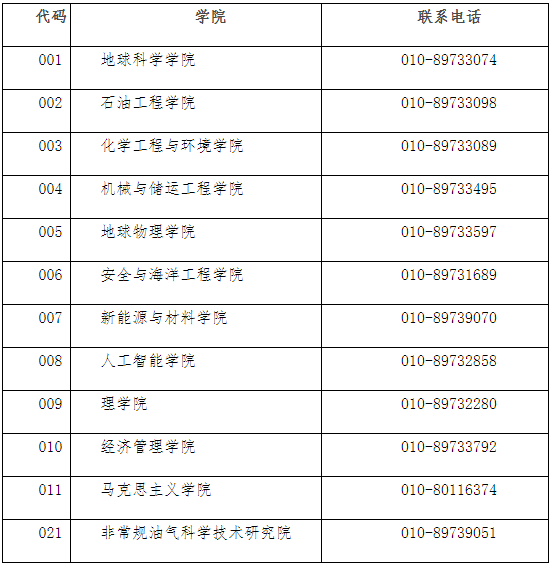 中国石油大学(北京)2025年博士研究生招生复试及录取工作方案