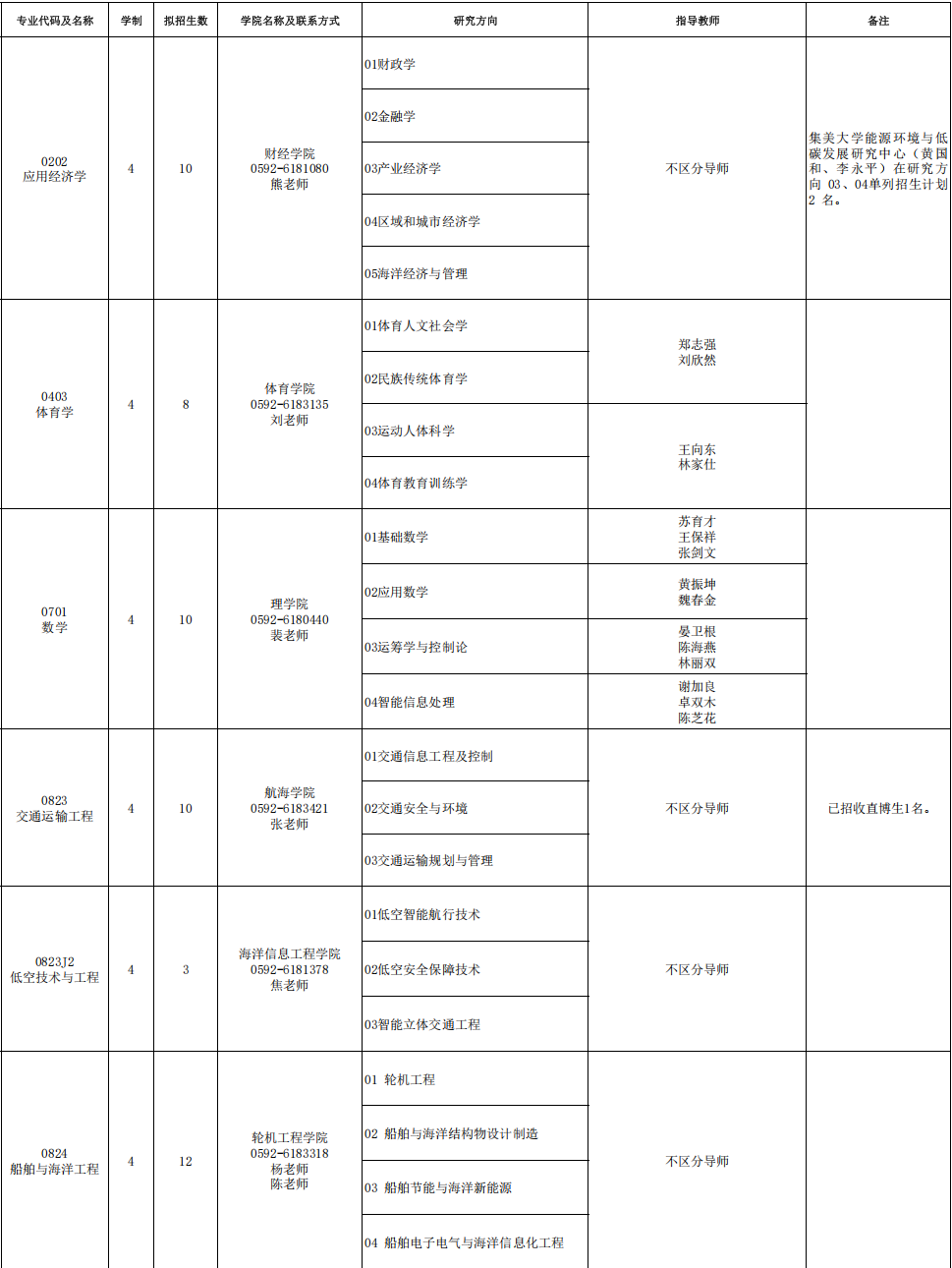 2026年考博集美大学博士研究生招生专业目录