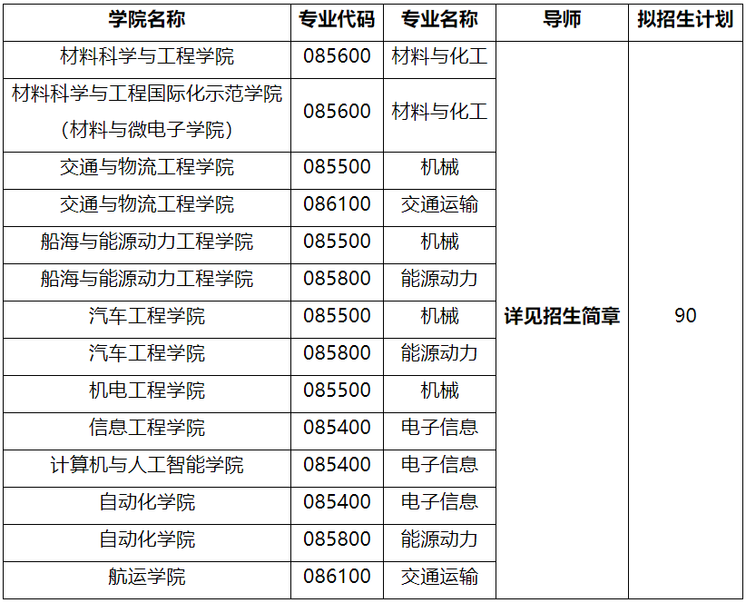 武汉理工大学2026年博士研究生(专项计划)招生公告