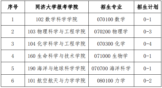 同济大学-南方科技大学2025年联合培养博士研究生招生通知