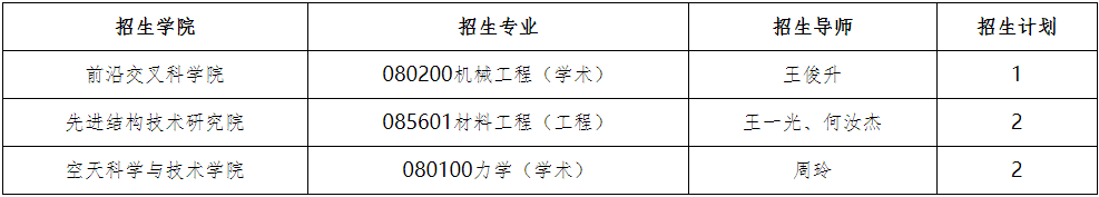 北京理工大学2026年博士研究生专项计划招生简章