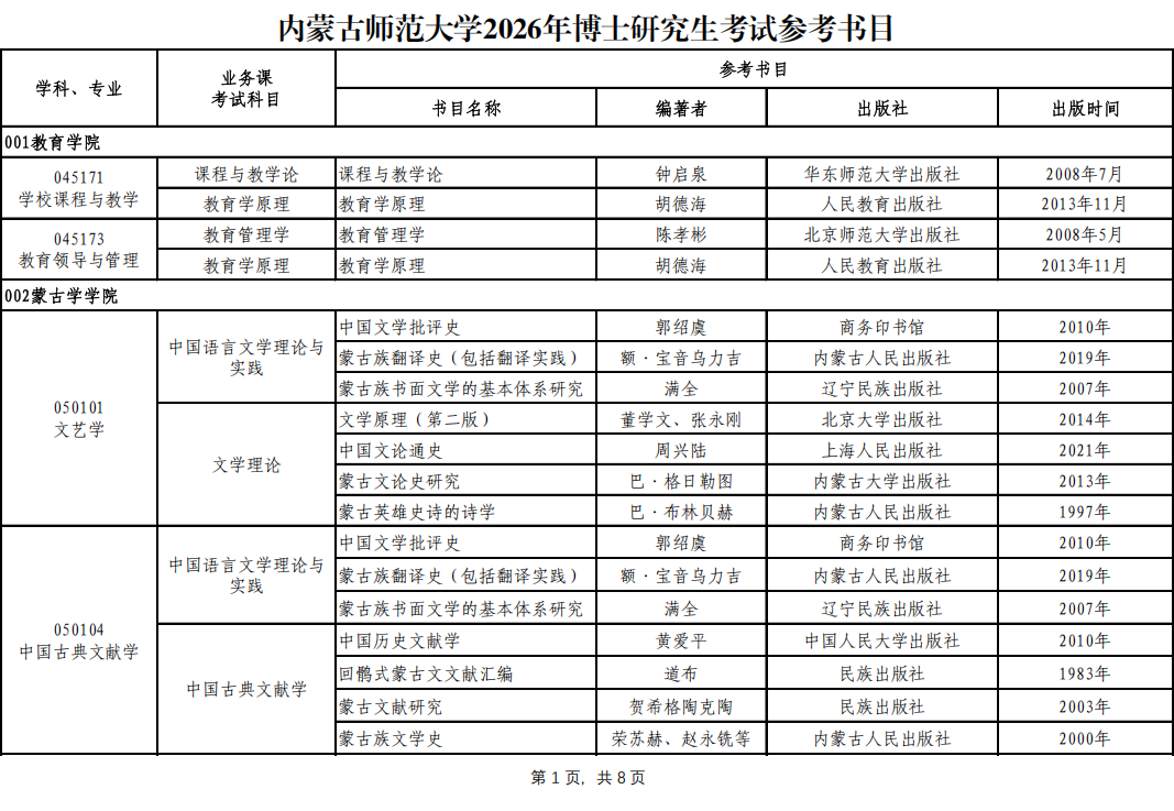 2026年内蒙古师范大学博士研究生招生(普通招考)专业目录