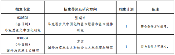 云南大学2026年高校思想政治理论课教师在职攻读马克思主义理论博士学位专项计划招生简章
