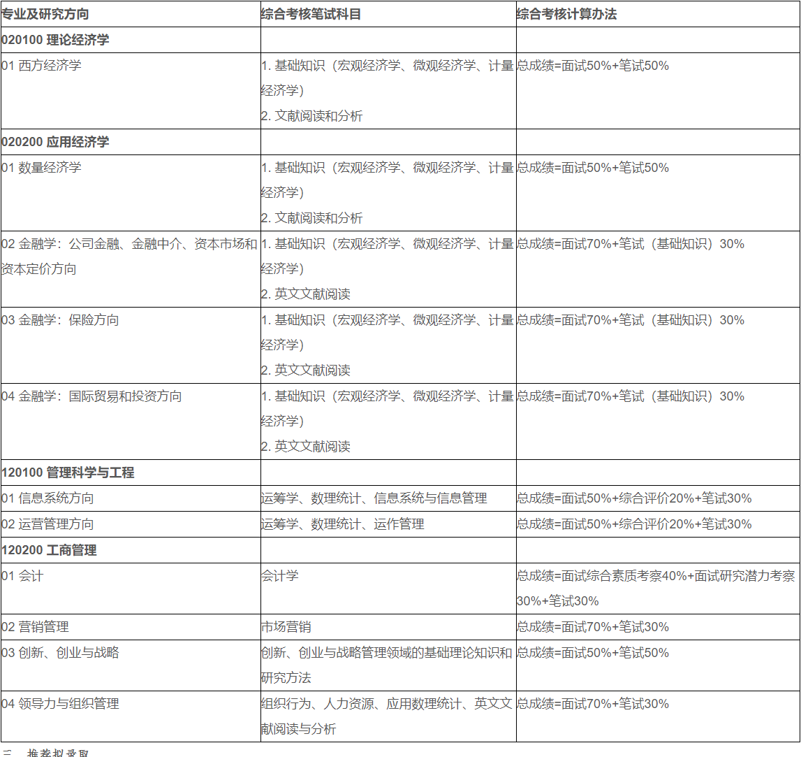清华大学经济管理学院2026年博士研究生招生综合考核及录取办法
