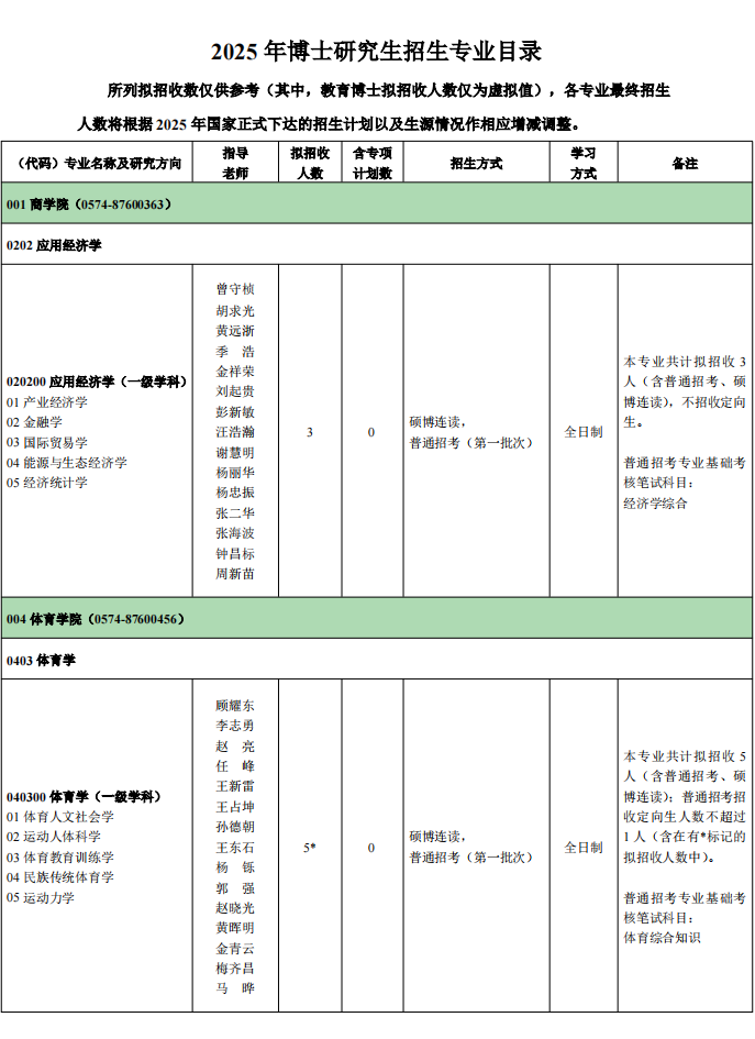 宁波大学2025年博士研究生招生专业目录