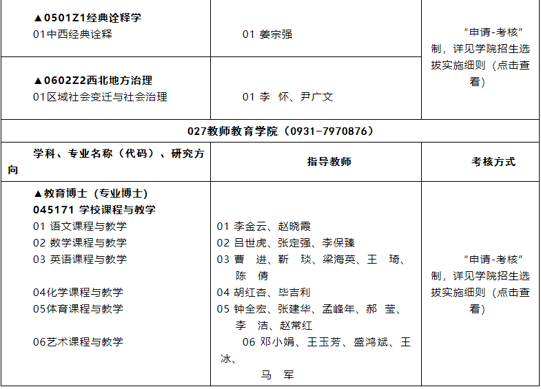 西北师范大学2025年博士研究生招生专业目录