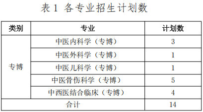 福建中医药大学第一临床医学院2026年申请考核制攻读博士研究生考核实施细则