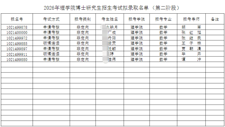 哈尔滨理工大学理学院2026年博士研究生招生考试拟录取名单(第二阶段)公示