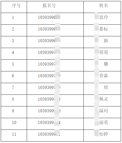 福建中医药大学康复学科2026年申请考核制博士研究生复审入围名单的公示