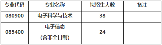 电子科技大学电子科学与工程学院2026年博士研究生申请考核招生工作通知
