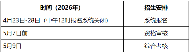 天津大学2026年海南专项博士研究生招生简章