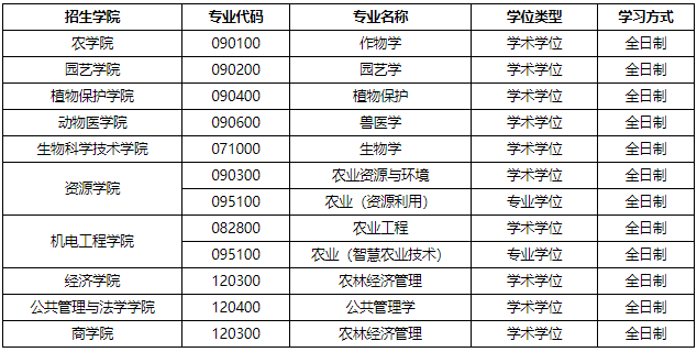 湖南农业大学关于2025年第二批博士研究生招生报名工作的通知