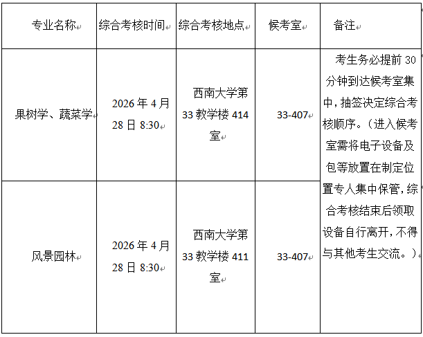 西南大学园艺园林学院2026年博士研究生招生综合考核实施细则