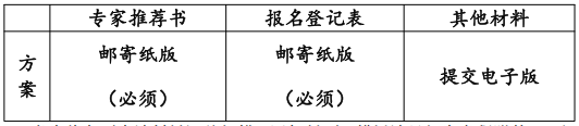 北京工业大学建筑工程学院2026年工程类专业学位博士研究生招生考试申请考核制实施细则