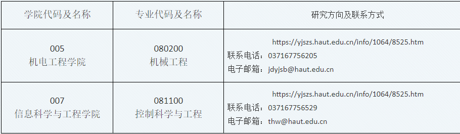 河南工业大学2026年申请考核制博士研究生招生公告(第四轮)