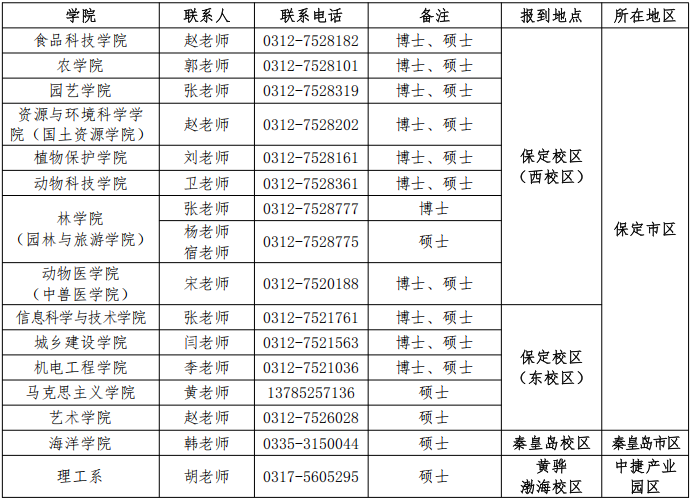 河北农业大学2026级研究生入学须知