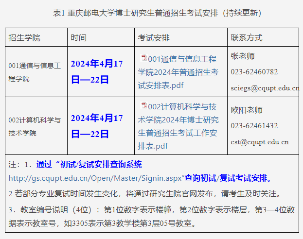 重庆邮电大学2024年博士研究生普通招生考试公告