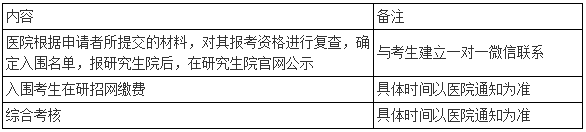 2026年天津中医药大学第一批次申请考核制博士研究生招生复试通知(天津中医药大学第二附属医院)