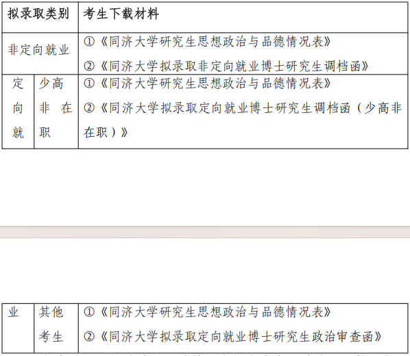 同济大学2026年秋季入学拟录取博士研究生相关事宜的通知