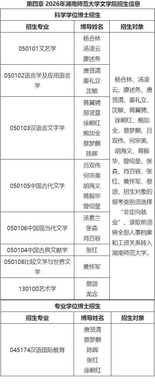 湖南师范大学文学院2026年申请考核制博士研究生招生简章