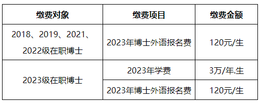 温州医科大学关于2023年在职临床医师申请临床医学博士专业学位缴费通知