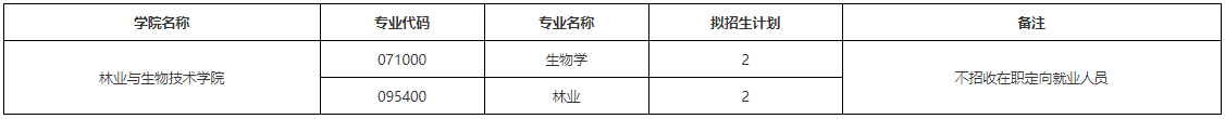 浙江农林大学关于开展2026年第三批次博士研究生招生工作的通知