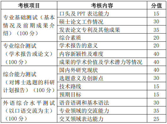 天津大学建筑学院2027年博士研究生招生办法