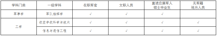 航天工程大学2027年博士研究生申请考核制招生公告