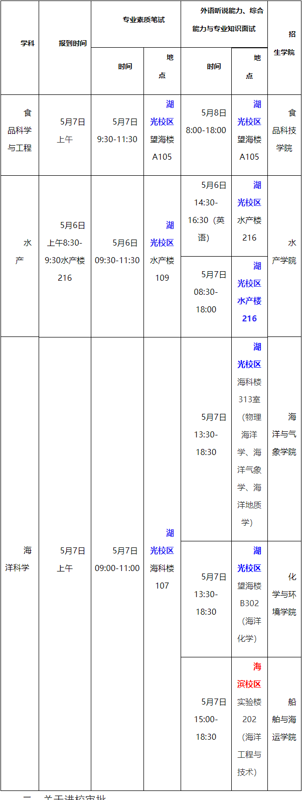 广东海洋大学2025年博士研究生招生考试考生须知