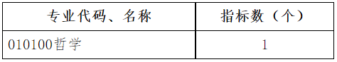 西南大学国家治理学院2026年博士研究生招生综合考核及录取工作办法