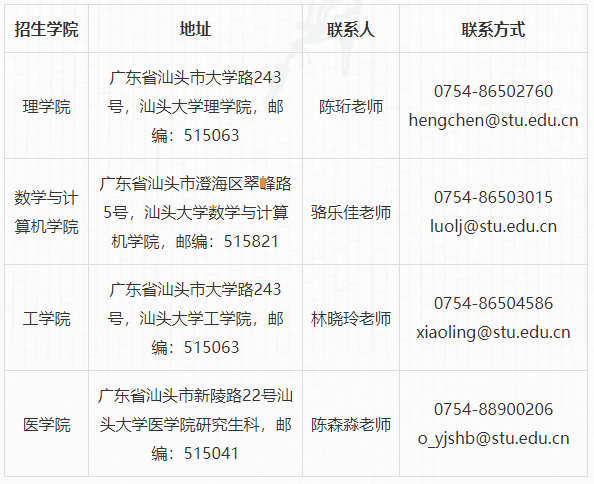 汕头大学关于2025年录取定向就业博士研究生签订定向协议书的通知