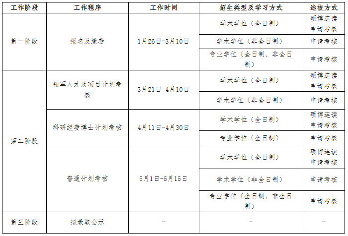 2026年考博西南石油大学博士研究生招生章程