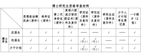 北京中医药大学2026年博士研究生考试调剂第二轮复试通知(管理学院)