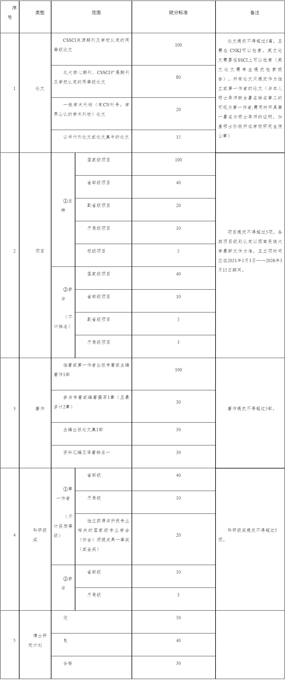 西南民族大学2026年民族学博士研究生普通招考实施细则