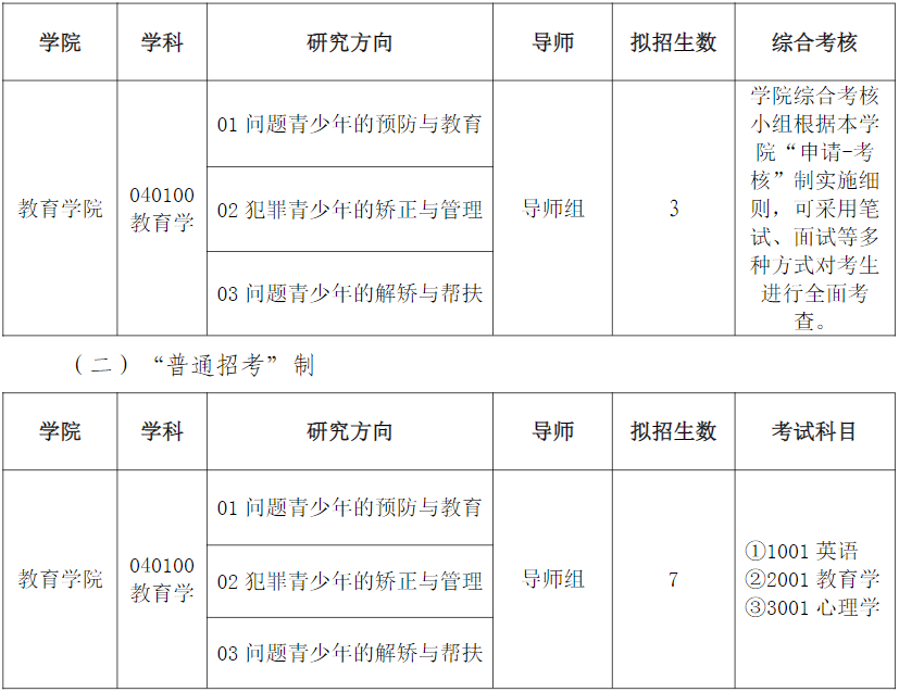 鲁东大学2025年博士研究生招生章程及专业目录\参考书目