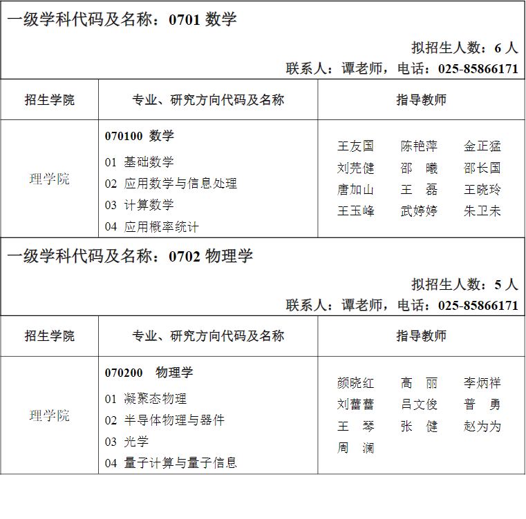2026年考博南京邮电大学博士研究生招生专业目录