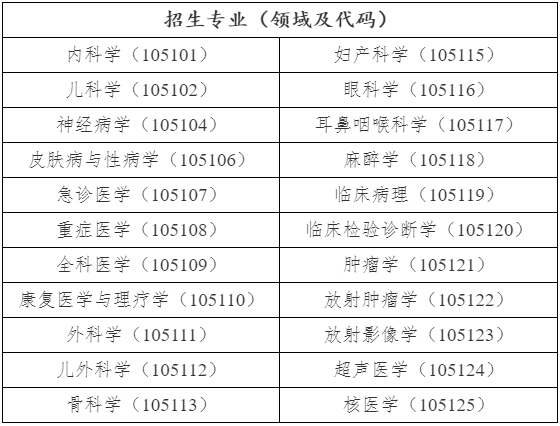 广西医科大学2026年在职医师攻读临床医学/口腔医学博士专业学位人员招生简章