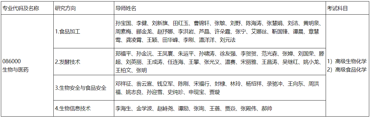 北京工商大学2026年专业学位博士研究生第二批招生网上报名有关事宜的通知