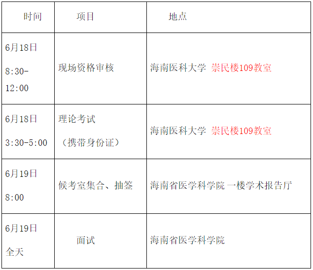 海南医科大学2025年第二批全日制博士研究生招生(申请考核制)面试入围名单及实施细则(二)